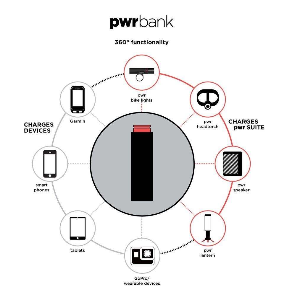 Batería de respaldo Pwr Bank Medium