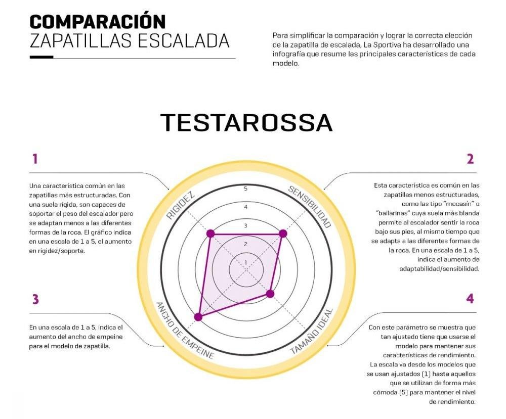 Zapatilla Testarossa -
