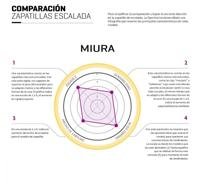Miniatura Zapatilla Miura -