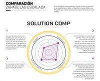 Miniatura Zapatilla Solution Comp -