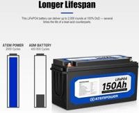 Miniatura Batería Litio 150Ah -